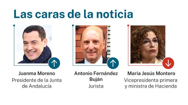 Las caras de la noticia: 9 de noviembre de 2025