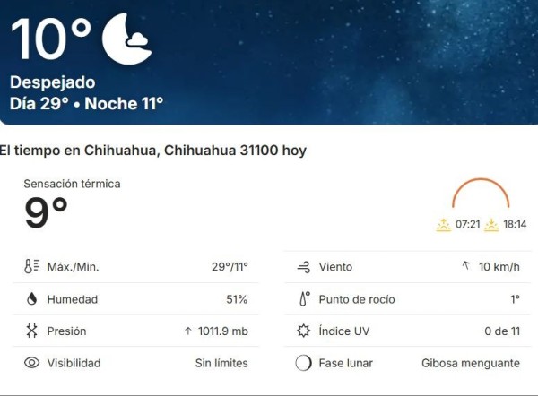 Viernes soleado para la Capital