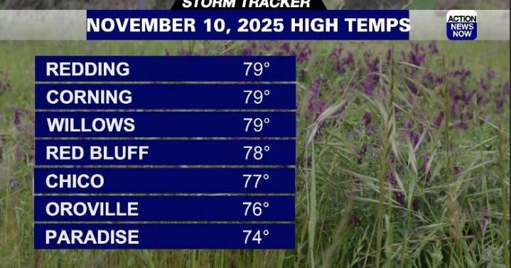 Storm Tracker Forecast: Great weather to kick off the work week