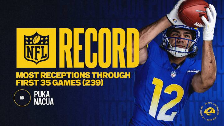 Puka Nacua passes Michael Thomas for most catches through a player's first 35 career games