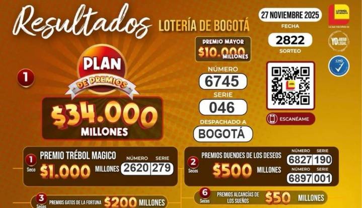 Resultados de la lotería de Bogotá y del Quindío, para el sorteo del 27 de noviembre