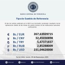 Dólar oficial rompe la barrera de los 230 Bs.