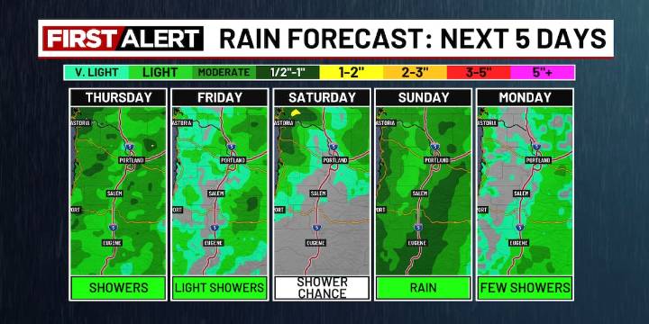 Scattered showers linger through the weekend