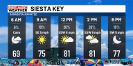 Beach & Boating Forecast Saturday