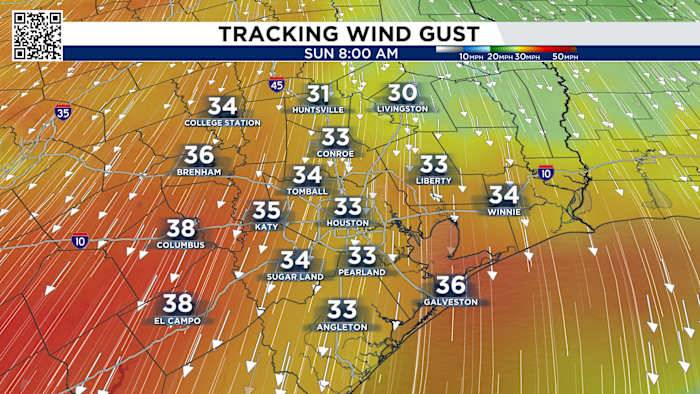 Houston’s cold front fallout: Fire danger risks elevates while morning lows start to plummet to the 30s.
