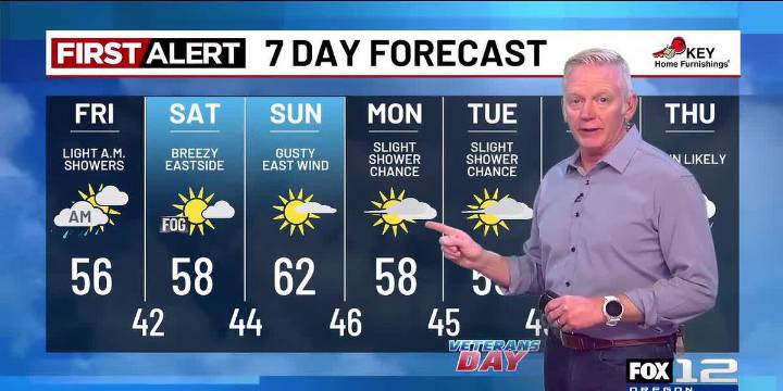 Friday morning weather forecast (11/7)