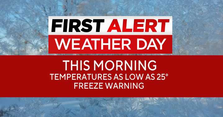 Freezing temperatures greet North Texans on Monday, tempertaures to climb throughout the week