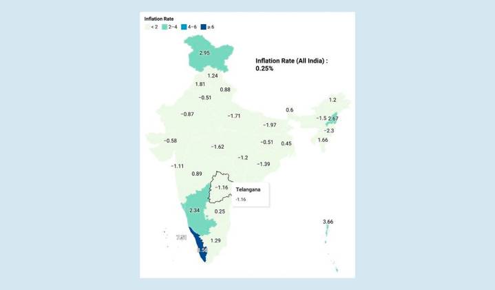 Telangana slips into deflation this October too! Know the reasons and implications