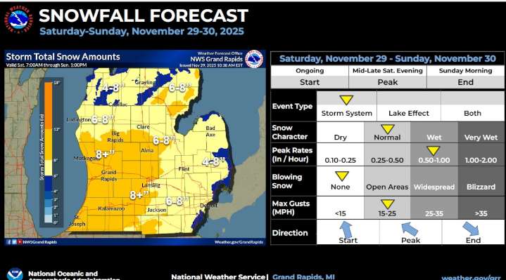 Snowfall forecast by city as winter storm sweeps across Michigan