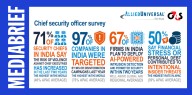 India faces world’s highest threat levels to corporate leaders, finds Allied Universal World Security Report