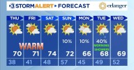Warm, dry through the weekend