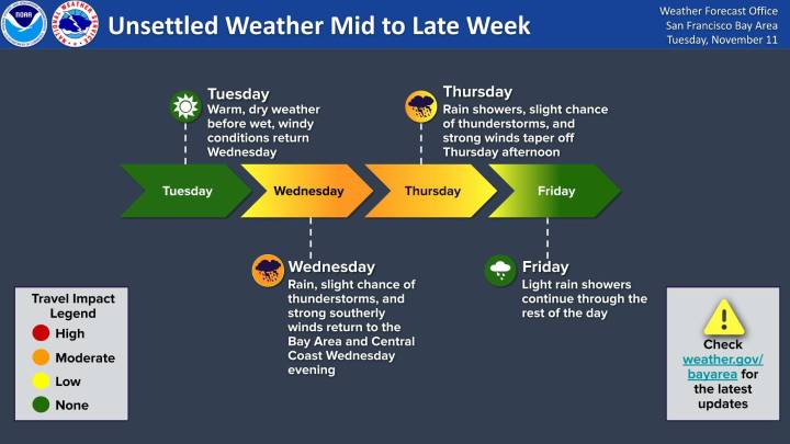 Rainstorms and flooding threaten California's coast