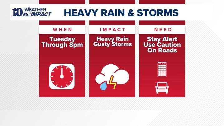 Weather Impact Alert | Heavy rain and a few strong storms could impact Tuesday's Thanksgiving travel