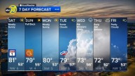 Accuweather Forecast