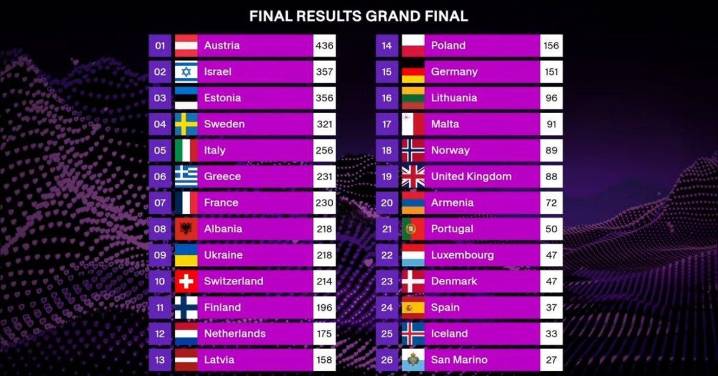 No es honroso participar en el actual Festival de Eurovisión