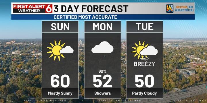 Bo’s First Alert 6 Forecast: Scattered showers Monday, another cold blast by holiday