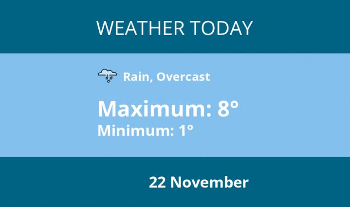 Today's weather in Kenilworth - 22 November | Weather News 