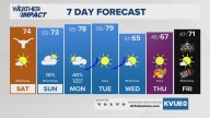 Forecast: Mainly dry weekend ahead of rain chance early next week