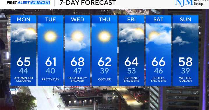 Multiple chances of rain are in the forecast across Maryland this week