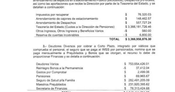 Sefin debe 3,444.4mdp a Pensiones