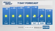 Forecast: Record highs possible by end of the week as temperatures soar to about 15 degrees above average