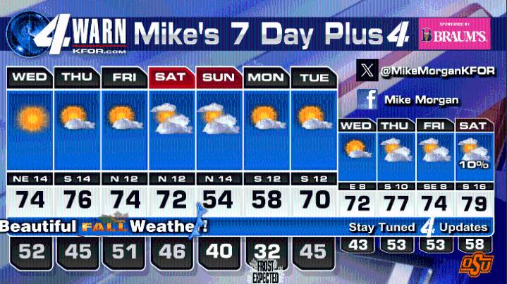 Beautiful Fall Oklahoma Weather!