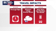 Weather Impact Alert | Soaking showers will continue to impact the roads through mid-evening before tapering tonight