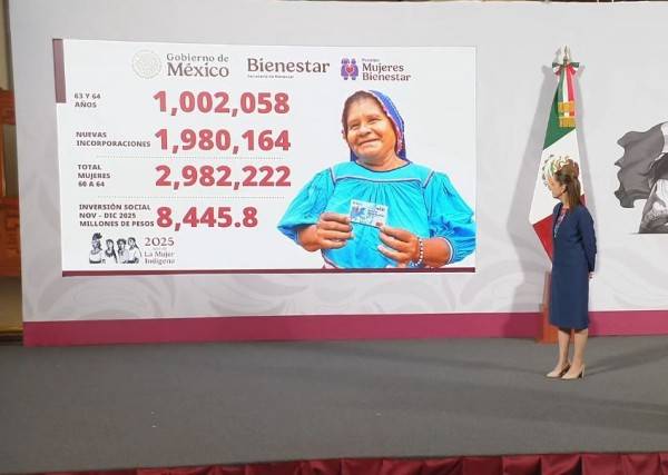 Esta semana pagarán Mujeres Bienestar