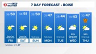 Boise area, southwest Idaho weather forecast from KTVB