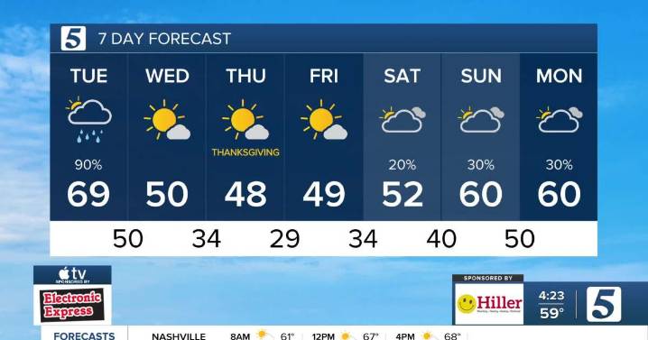 November 25, 2025: Soggy Start Today, Cold Calm Setting Up for Thanksgiving