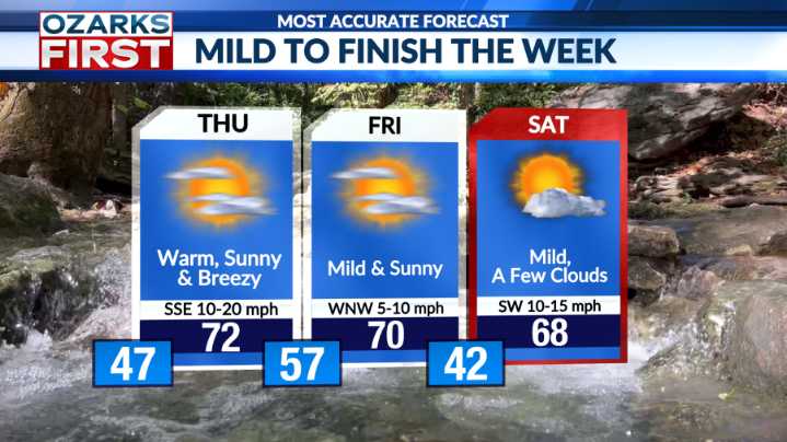 Sunny & warm days this week... Don't miss out!