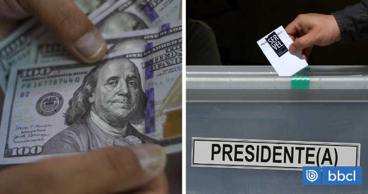 Análisis de Bloomberg apunta cuánto caería el dólar según el resultado de las elecciones 2025