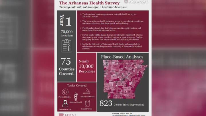 Nearly 1 in 4 Arkansas adults use tobacco, survey finds