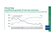 City looking to close $52-million fiscal hole in budget