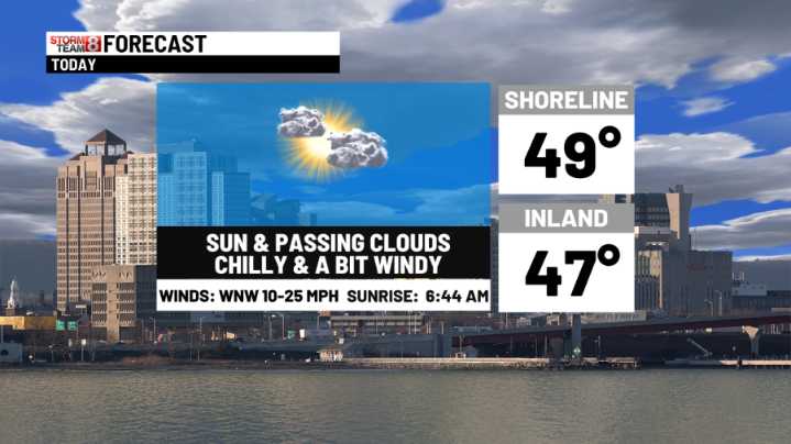 Chilly today with close rain & a mix early Wednesday