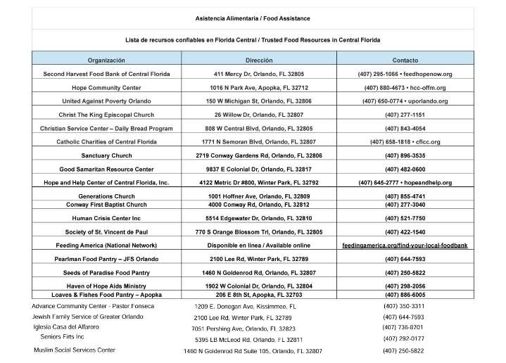 Dónde recibir alimentos en tiempos difíciles