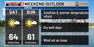 Bo’s First Alert 6 Forecast: Sunshine finally returns this weekend and warmer