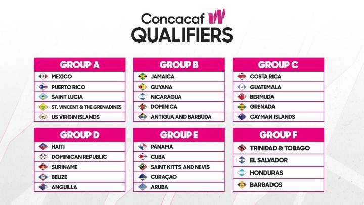 ¿Cómo se jugará la Eliminatoria de la W Concacaf rumbo al Mundial 2027?