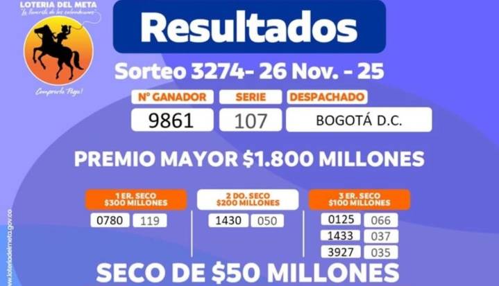 Resultado de la lotería del Valle, de Manizales y del Meta para el 26 de noviembre