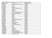 Nearly 20 Five Below stores in Michigan accused of pricing violations, AG’s office says