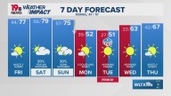 WLTX News19: Weather updates for Columbia and South Carolina