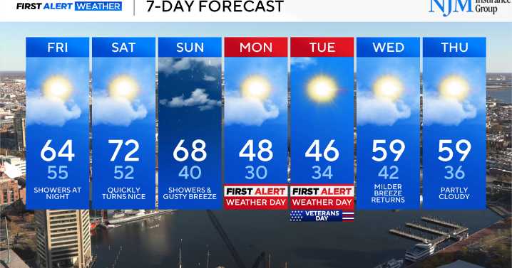 Rain moves into Maryland late this week, ahead of a blast of cold weather