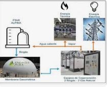 Nueva tecnología convierte el biogás de plantas de aguas residuales en energía limpia y más eficiente