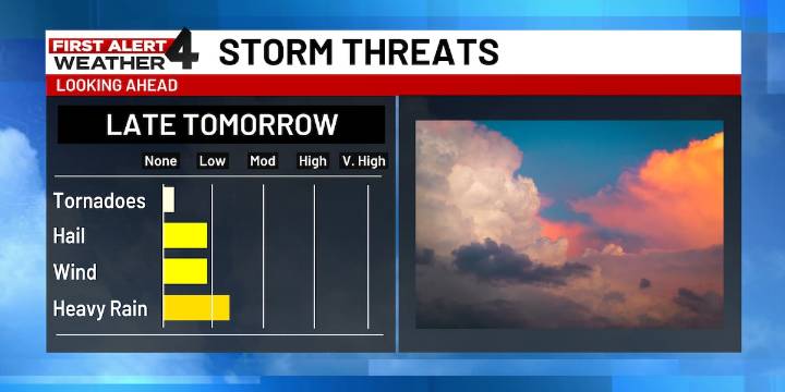 First Alert Weather Day: Strong to severe thunderstorms possible for some late Tuesday