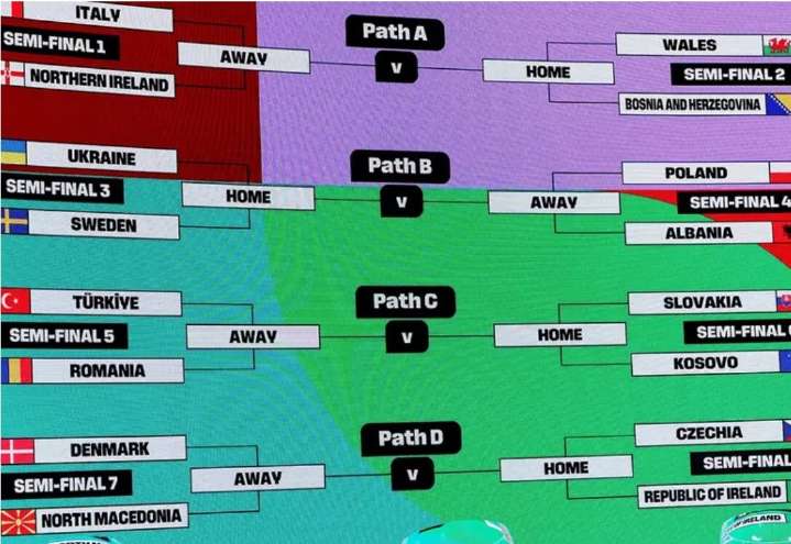Listo el Repechaje de la UEFA para el Mundial