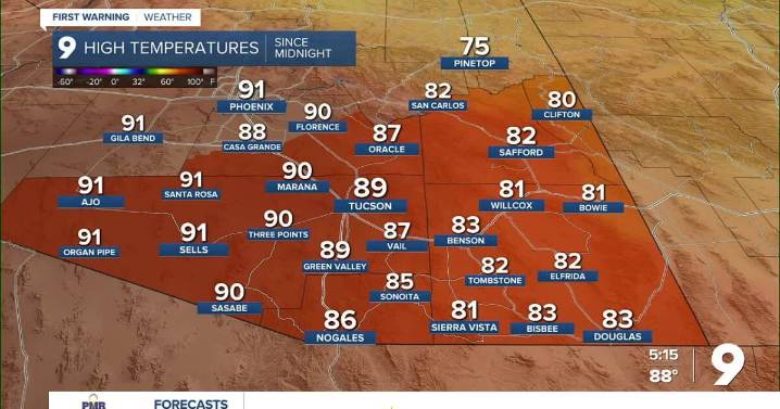 Warmer than average temperatures will continue throughout this week