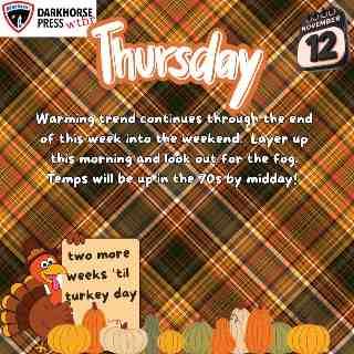 Thursday Weather: Warming continues, dry conditions