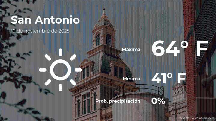 San Antonio, Texas: pronóstico del tiempo para este lunes 10 de noviembre