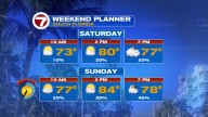 Rain Chances Return Sunday