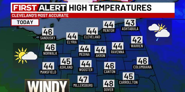 Northeast Ohio weather: Blustery, chilly finish to weekend